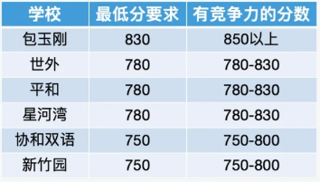 小托福适合哪些学生考？上海小托福培训机构哪家好？