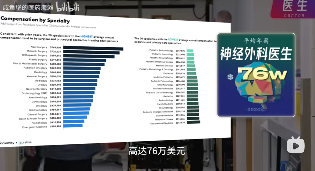 毕业后包工作年薪百万？在澳洲读医学专业的真相是？跟我们一起探校揭秘！