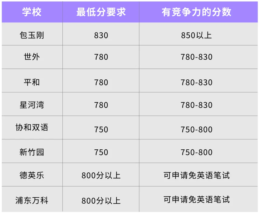 为什么全上海的孩子都在学小托福？附小托福培训课程