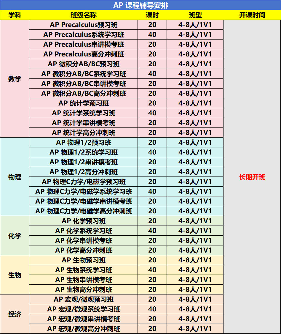 AP课程是什么？哪个科目最容易？怎么规划5分学习计划？