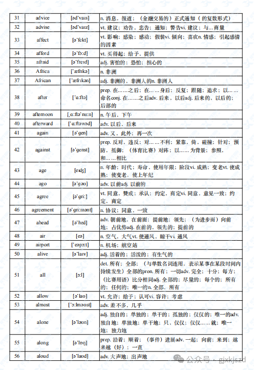 小托福阅读考试时间和考察内容一览 附小托福阅读真题