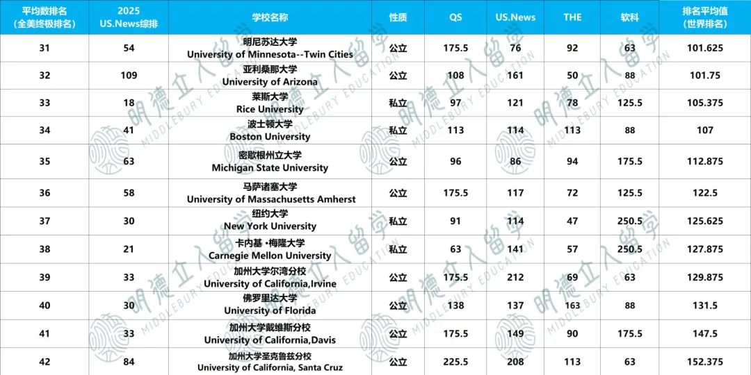 物理学全球 Top100 大学排名出炉！JHU才97？加州理工没在第一，我要急！