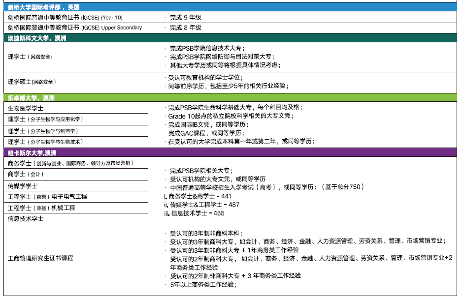 新加坡留学｜2025年高考后新加坡留学本科申请攻略