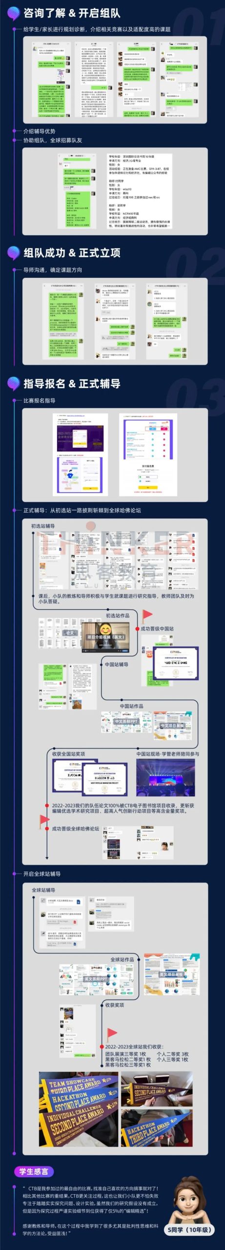 新赛季CTB竞赛报名开启！竞赛规则/课题方向/申请学校速看！计划参赛的同学赶快准备起来~