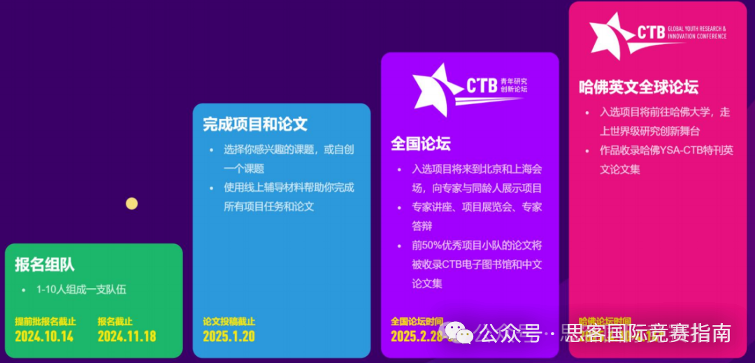 国际生必看！终于有人把2025-2026年CTB全球青年研究创新大赛讲透了!