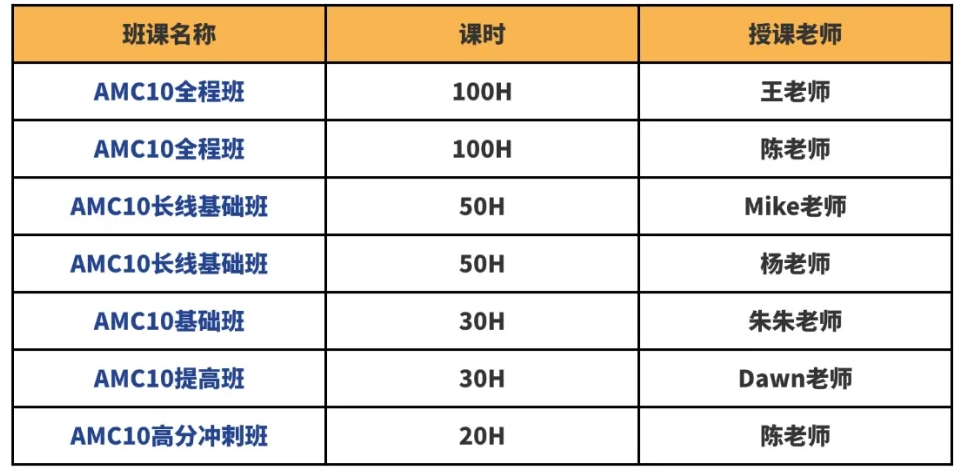 备考AMC10必看：赛事规则/命题趋势/核心考点预测/备考攻略全解析，附AMC10暑假班！
