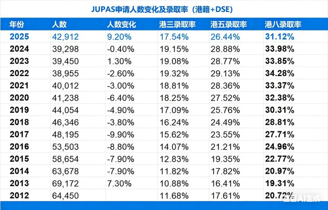 2025高考后留学 | 香港院校申请攻略