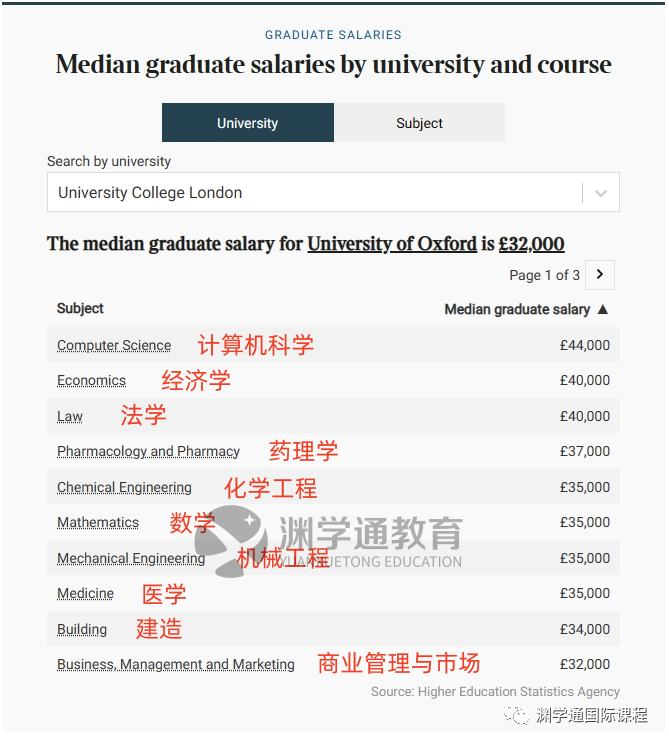 想进「投行」拿百万年薪？大学得选这6类专业！