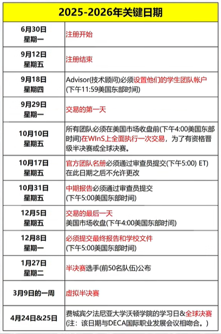 2025-2026年WGHS沃顿商赛报名开启！这几个关键时间节点一定要知道！