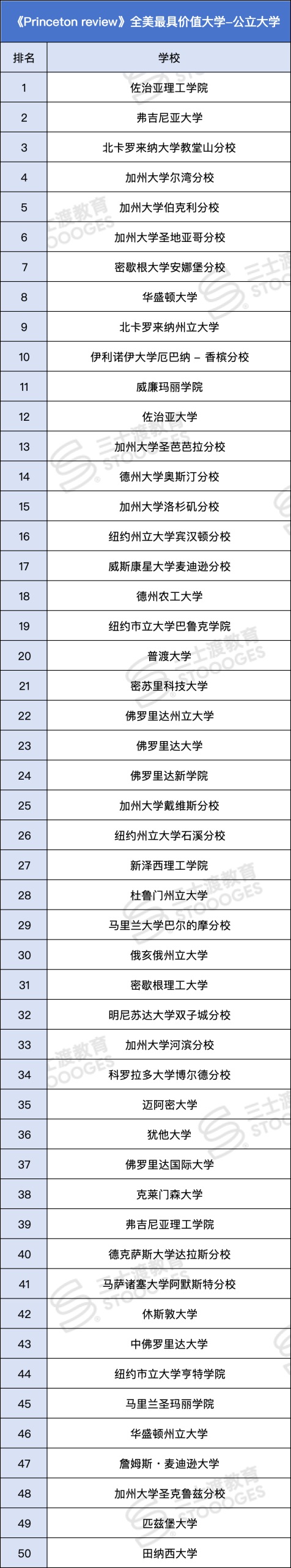 学费亲民学术硬核！《普林斯顿评论》严选的「全美最具价值大学」，UC第一名竟然是它？