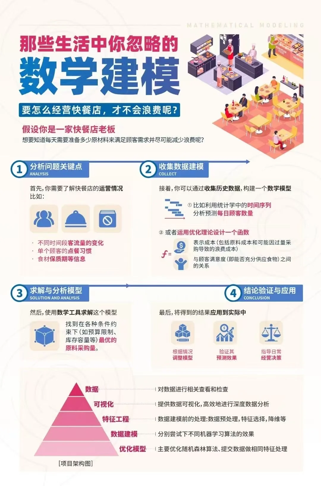 2025年HiMCM数学建模竞赛时间公布！himcm比赛内容速看~