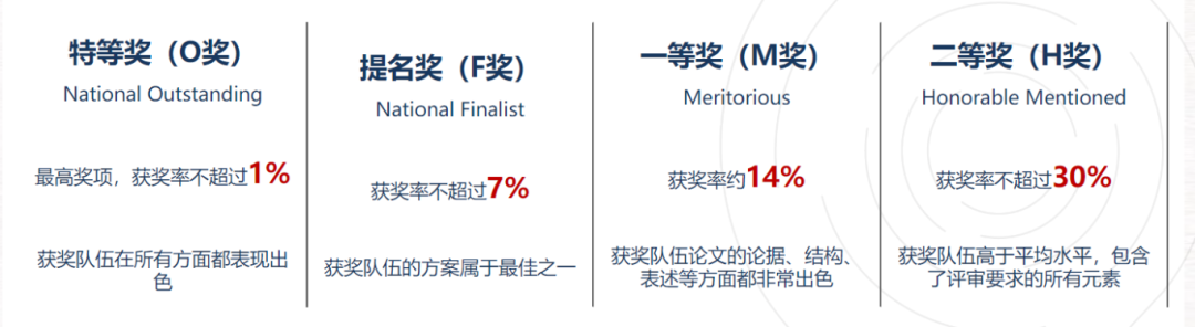 2025年HiMCM数学建模竞赛时间公布！himcm比赛内容速看~