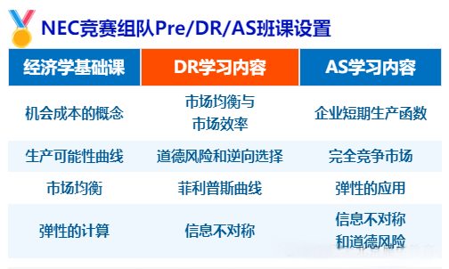 NEC经济商赛新赛季流程指南 时间安排/晋级规则/组队事项