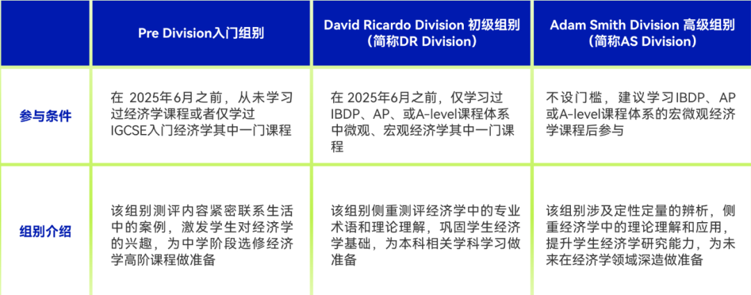 √2025-2026新赛季NEC经济竞赛备考开始，附NEC经济竞赛培训课程！