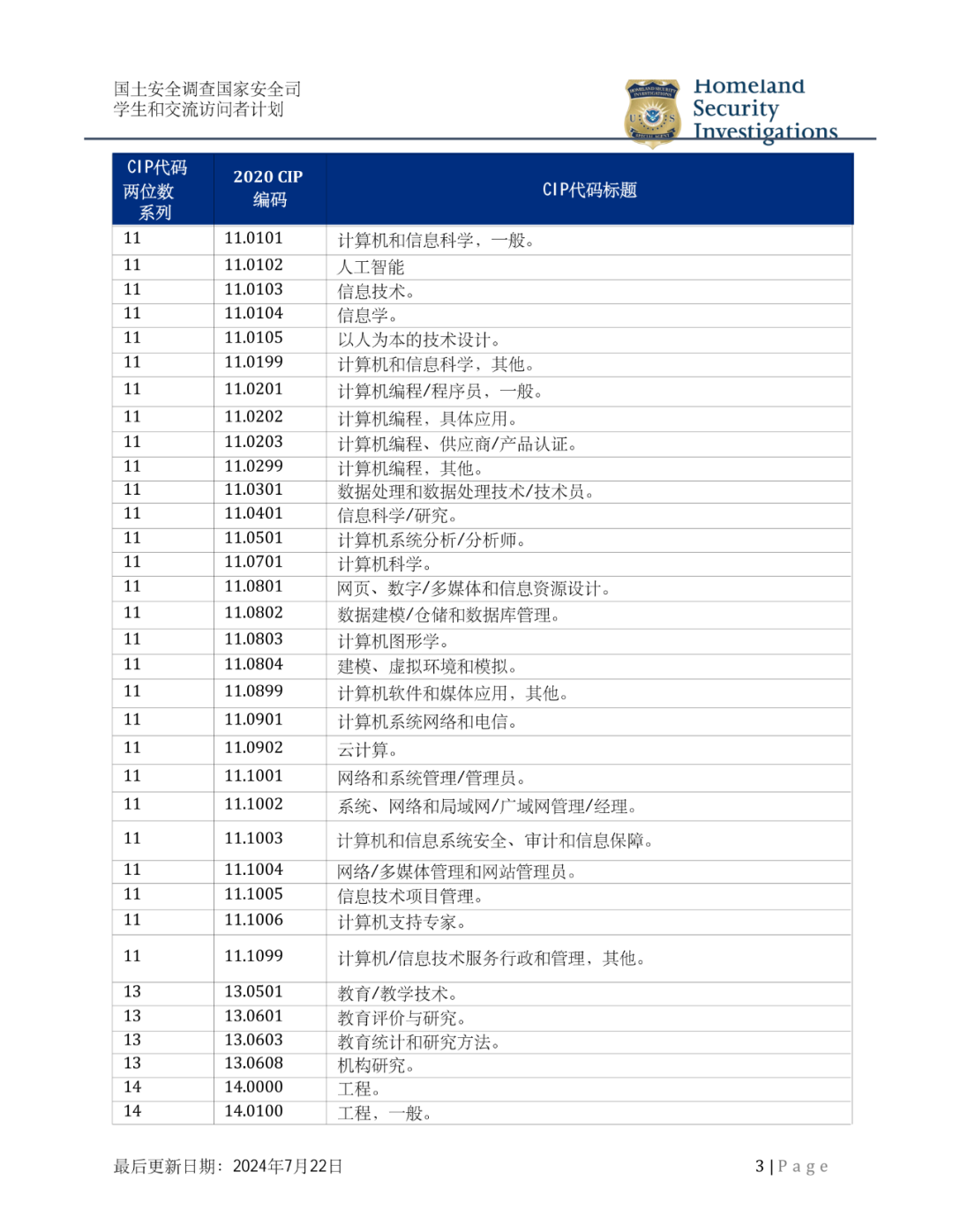 STEM专业大更新！共540个，“赌”对专业的简直是白送offer！