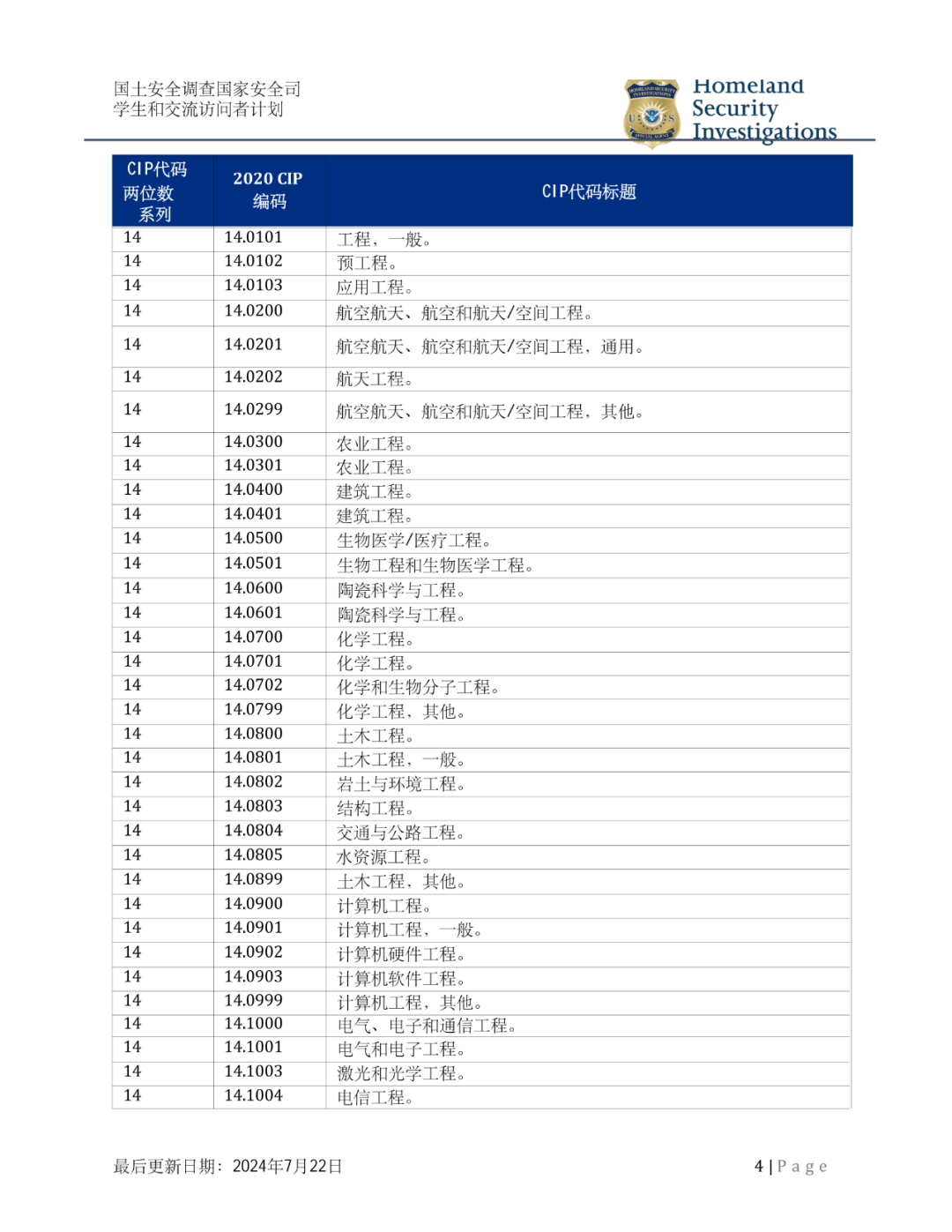 STEM专业大更新！共540个，“赌”对专业的简直是白送offer！