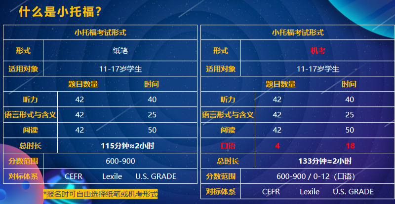鸡娃必看：小托福/KET/PET区别是什么？教你如何为孩子选择最合适的那一个！