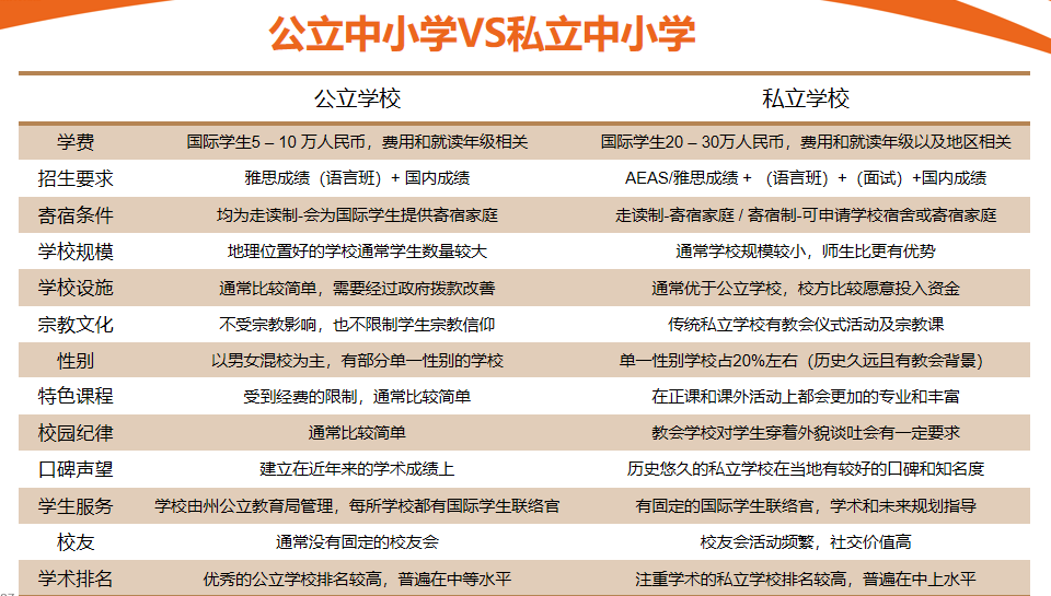 澳洲留学｜2025年中考后澳大利亚留学