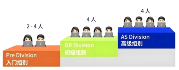 CNEC竞赛适合几年级2025-26新赛季NEC全程辅导