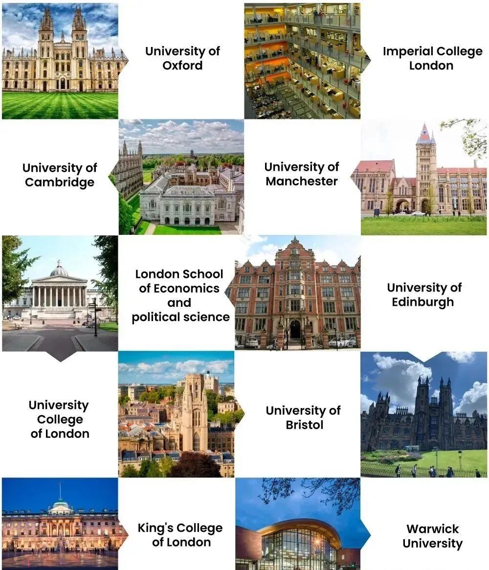 2025年高考后留学方案：五大主流方向申请攻略与入学要求，太全了！