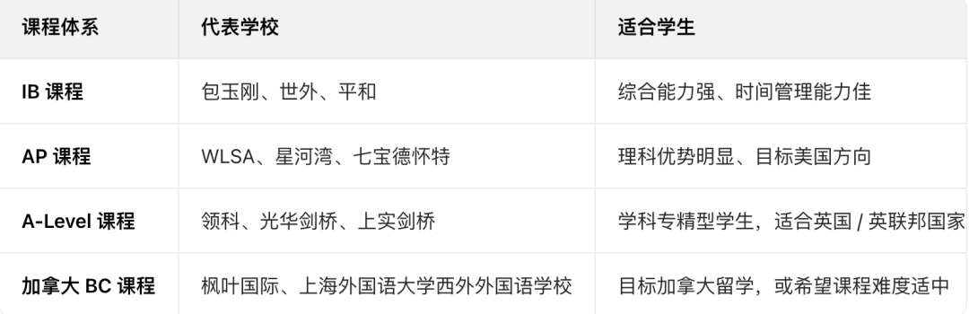上海国际学校分类