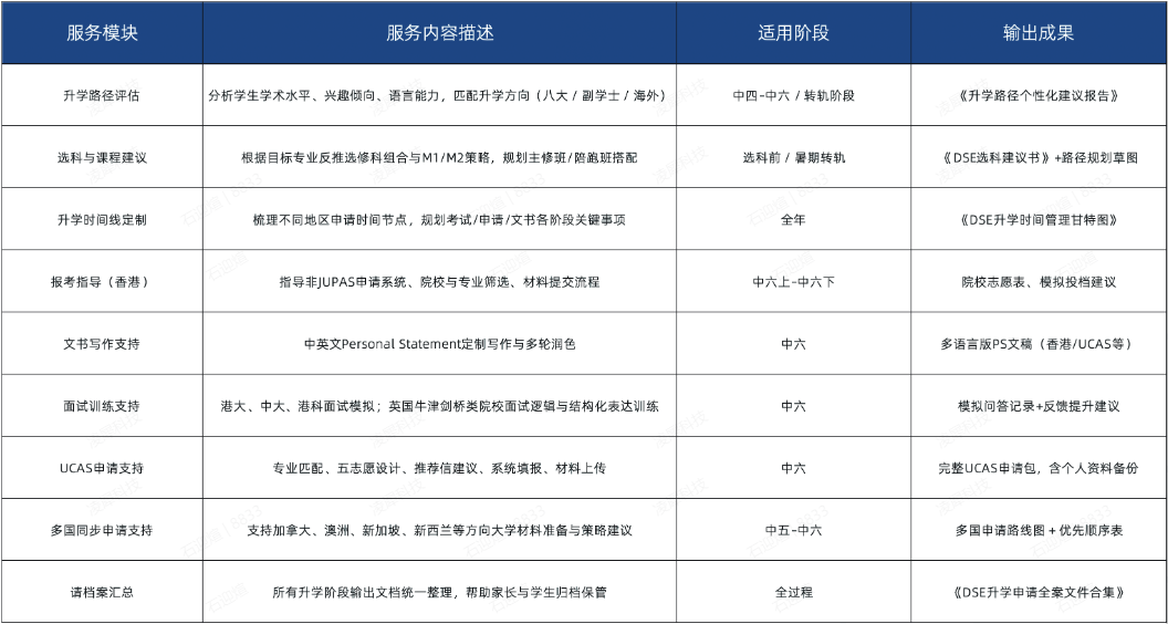 香港DSE课程培训：一对一/小班课/全日制/周末班灵活选！精准规划，冲刺高分！