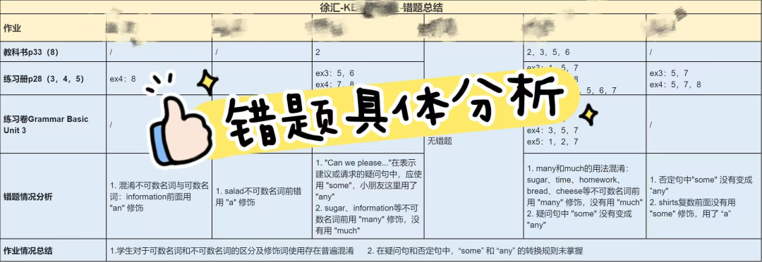2025年KET考试有哪些新变化？都考察哪些题型？（附KET培训课程）