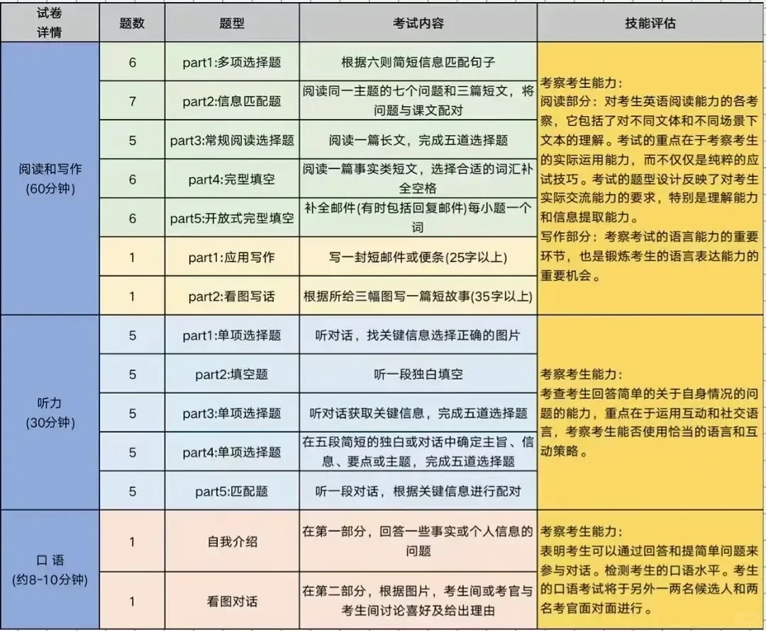 *体制内也开始卷KET？卷KET的好处是什么？附KET培训班