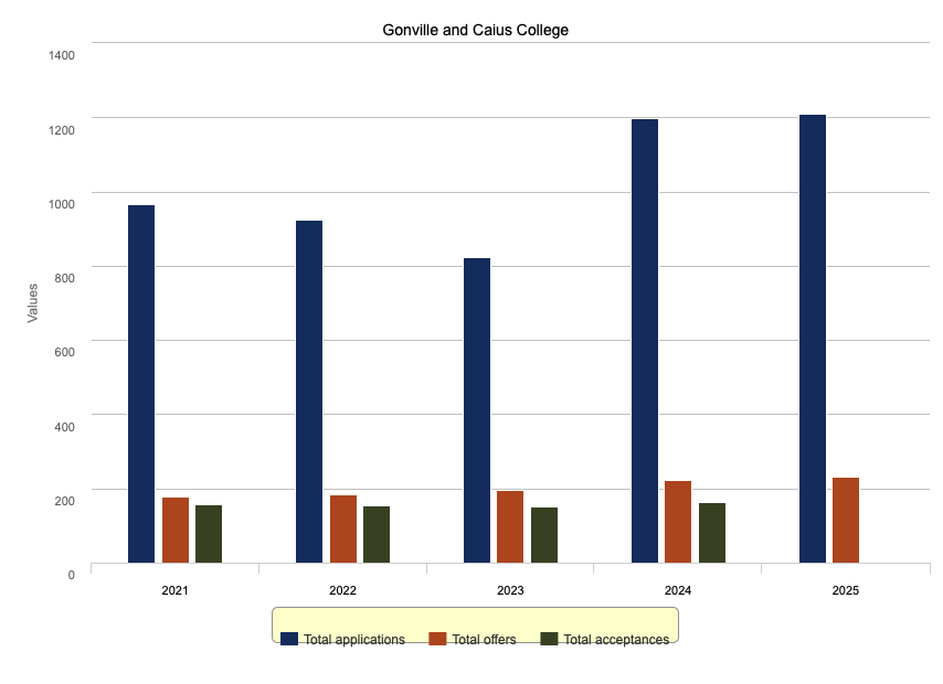 申请剑桥的第一步,是先选一所学院 | 剑桥学院盘点05 申请剑桥的第一步,是先选一所学院 | 剑桥学院盘点05