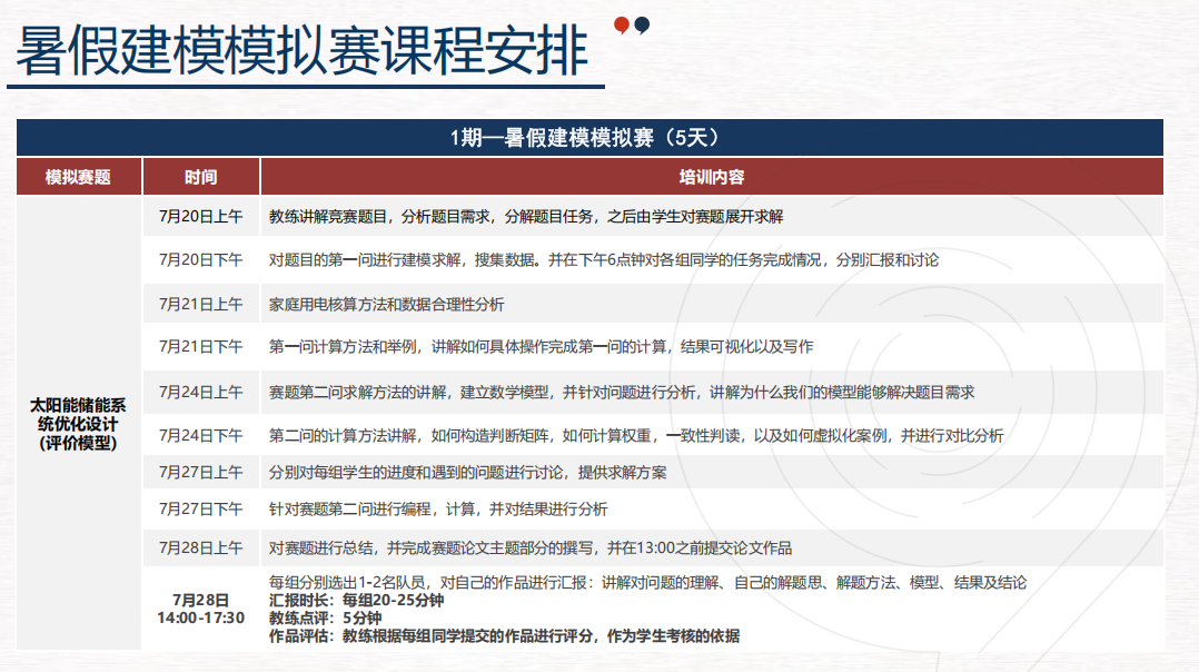 HiMCM竞赛获奖率又变低？2025年HiMCM数模竞赛应该如何准备？