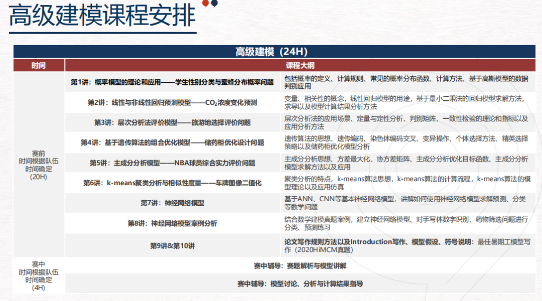 HiMCM竞赛获奖率又变低？2025年HiMCM数模竞赛应该如何准备？