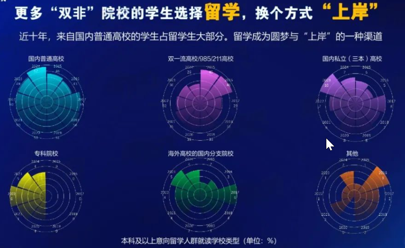 2026Fall留学指南：盘点QS50 中对双非友好的院校