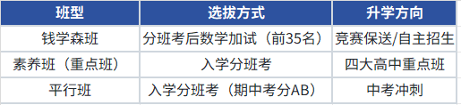 深圳实验初中部解密：三大入学途径，这样规划稳进重点班！