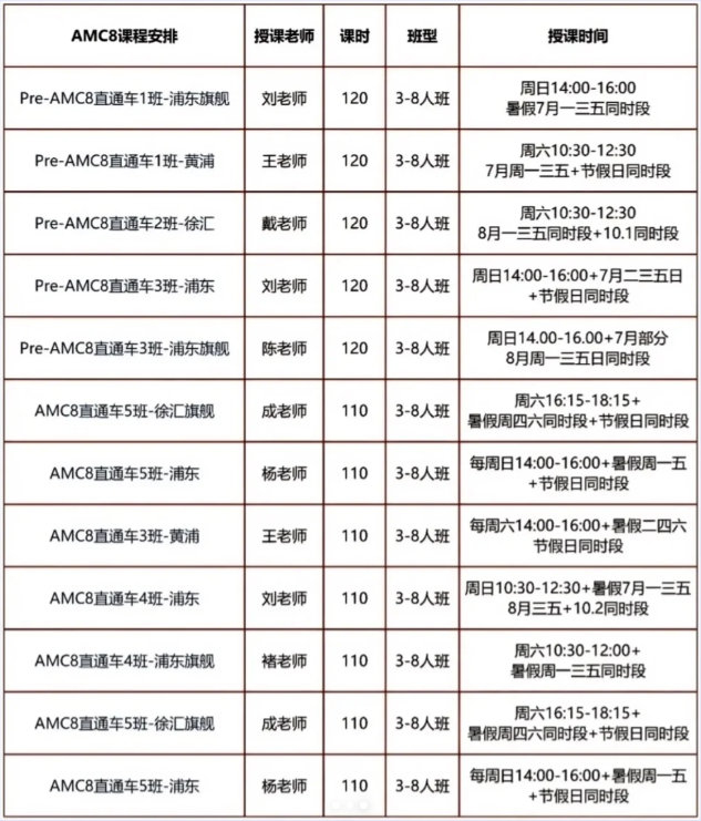 上海三升四就开始卷AMC8？揭秘魔都牛娃新赛道！机构浦东/黄浦/徐汇/闵行AMC8线下课开放抢位啦！