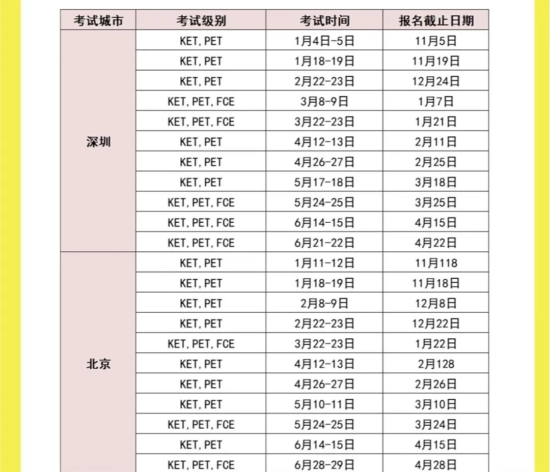 2025下半年上海KET考试时间+线下考试地点一览