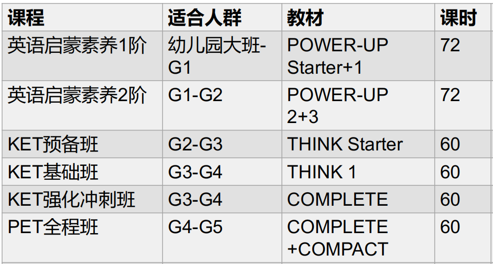 2025下半年上海KET考试时间+线下考试地点一览
