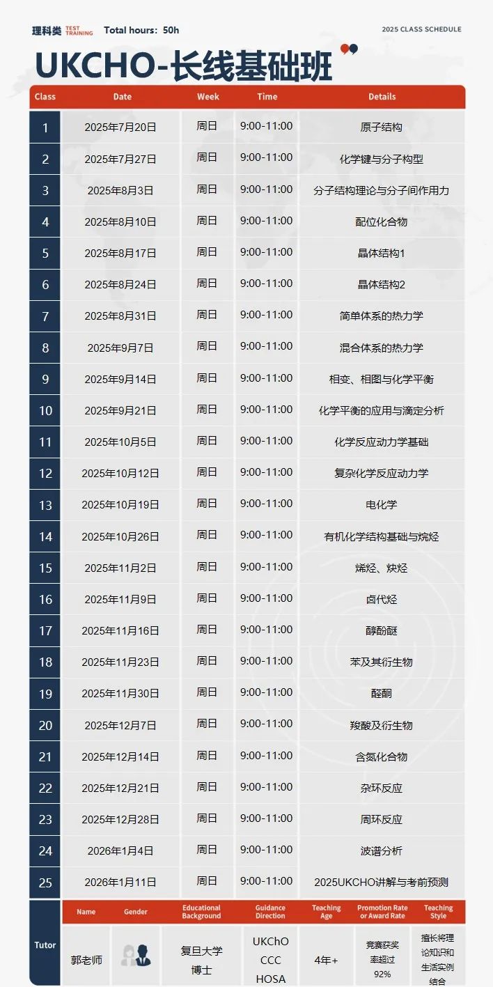 UKChO竞赛全方位介绍！9~12年级国际生都在参加！