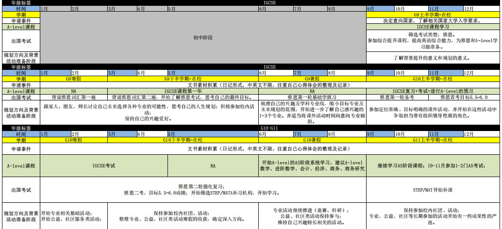 放弃高考是冒险吗？我用A-Level成绩敲开了墨尔本大学的大门！