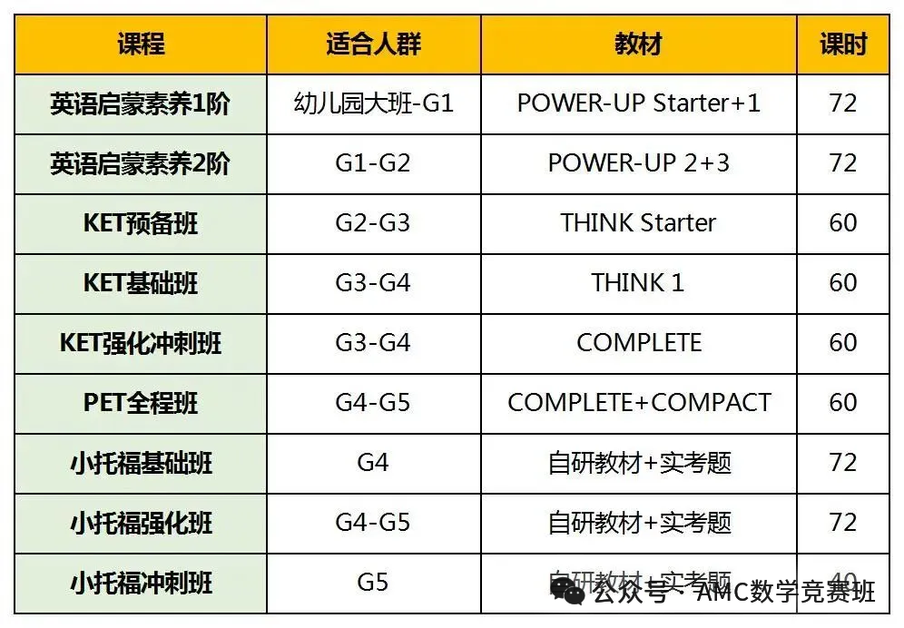 小托福/KET/PET家长怎么选？KET/PET/小托福英语培训课程介绍
