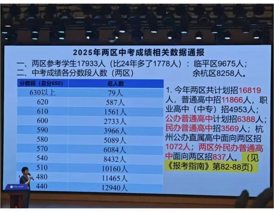 2025杭州中考讨论（1）：阅卷尺度到底有没有问题？又产生了什么影响和导向？