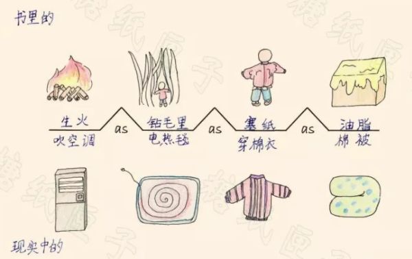 如何引导孩子深入阅读虚构和非虚构作品？