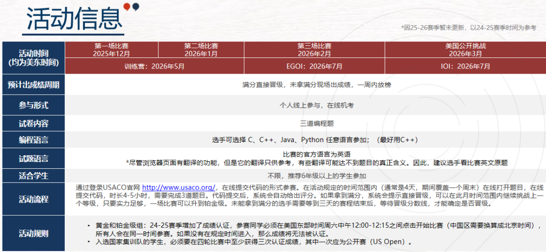 USACO暑期冲奖辅导！附晋级路线/竞赛不同级别的含金量