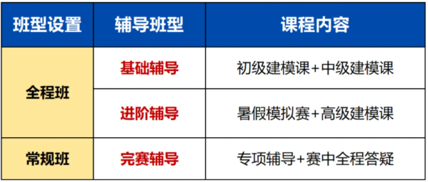 HiMCM暑期建模模拟比赛火热进行中！附HiMCM竞赛题目及培训