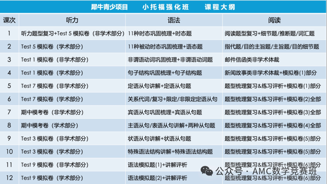 小托福考多少分才有竞争力？小托福暑假班培训课程招生中，速来占位！
