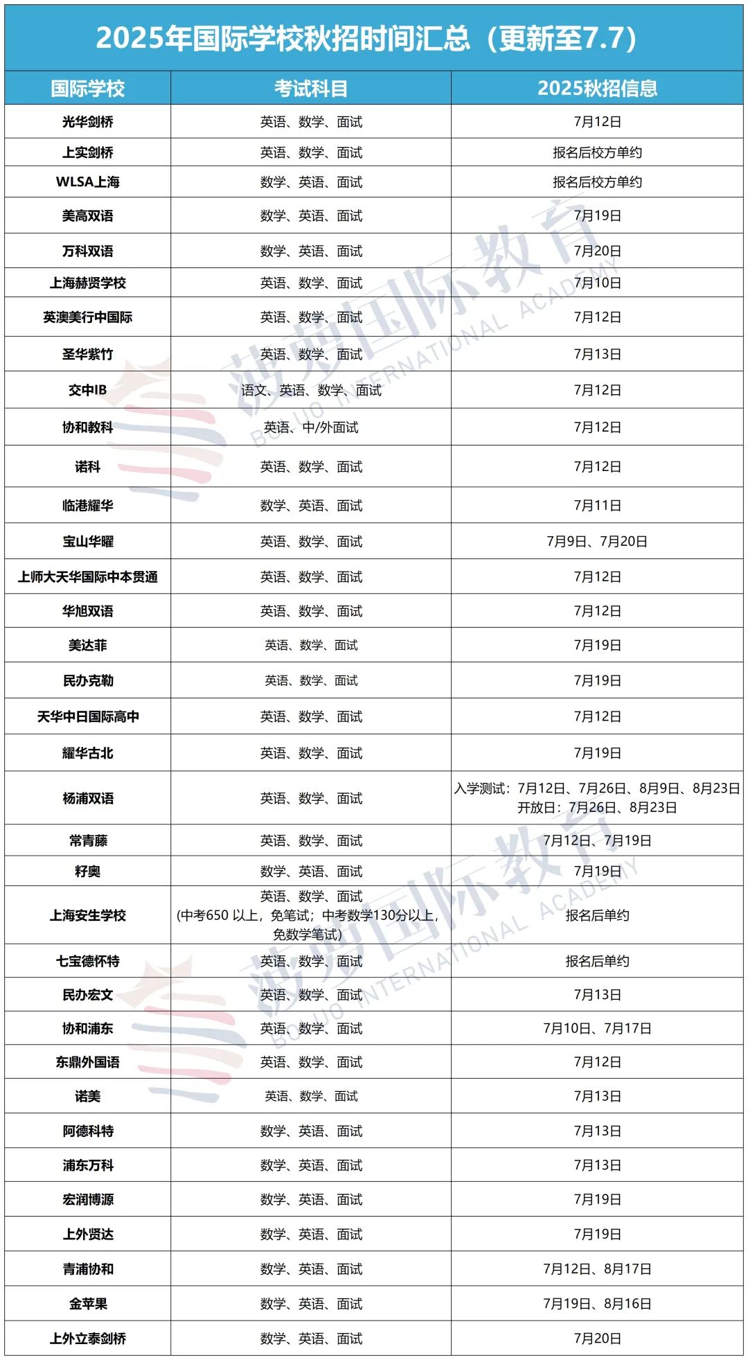 上海国际学校奖学金大盘点！0元读国际学校不是梦！2025上海中考生奖学金+免考全攻略↓