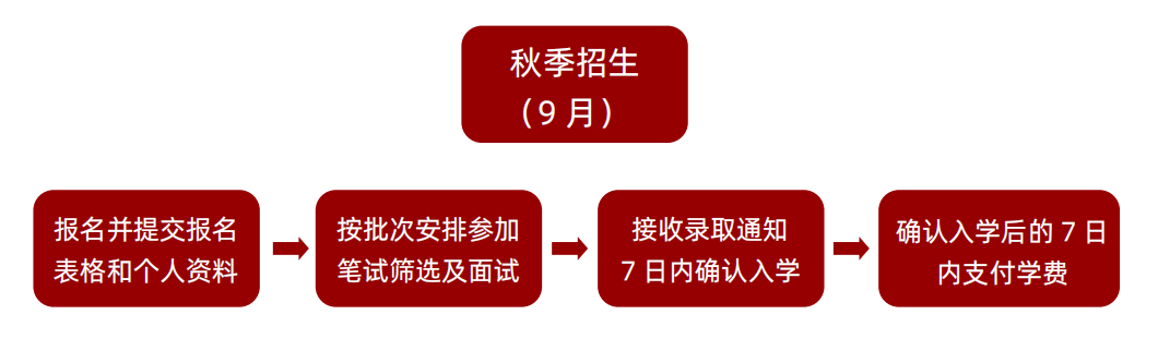 招生简章 丨 2025年首都经济贸易大学国际本科招生简章合集！