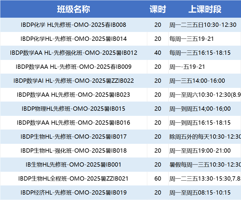 IB大考全7分！全靠这个超牛的IB课程辅导培训！