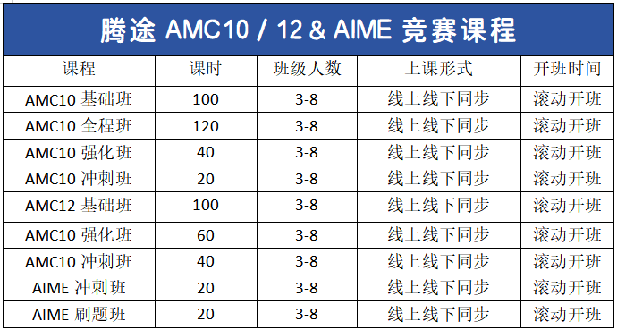 紧急决策！AMC10 vs AMC12：90%家长都踩过的坑，2025报名季别再选错！上海AMC线下考点可选择机构