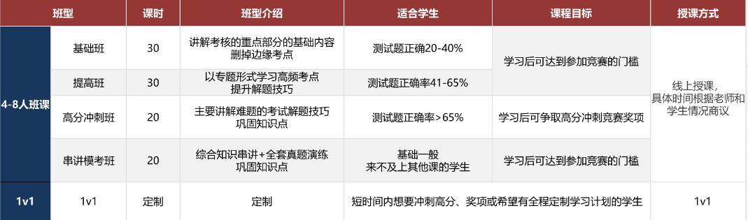 1-12 年级国际数学竞赛规划全攻略！让孩子跟着规划打竞赛就可以了！
