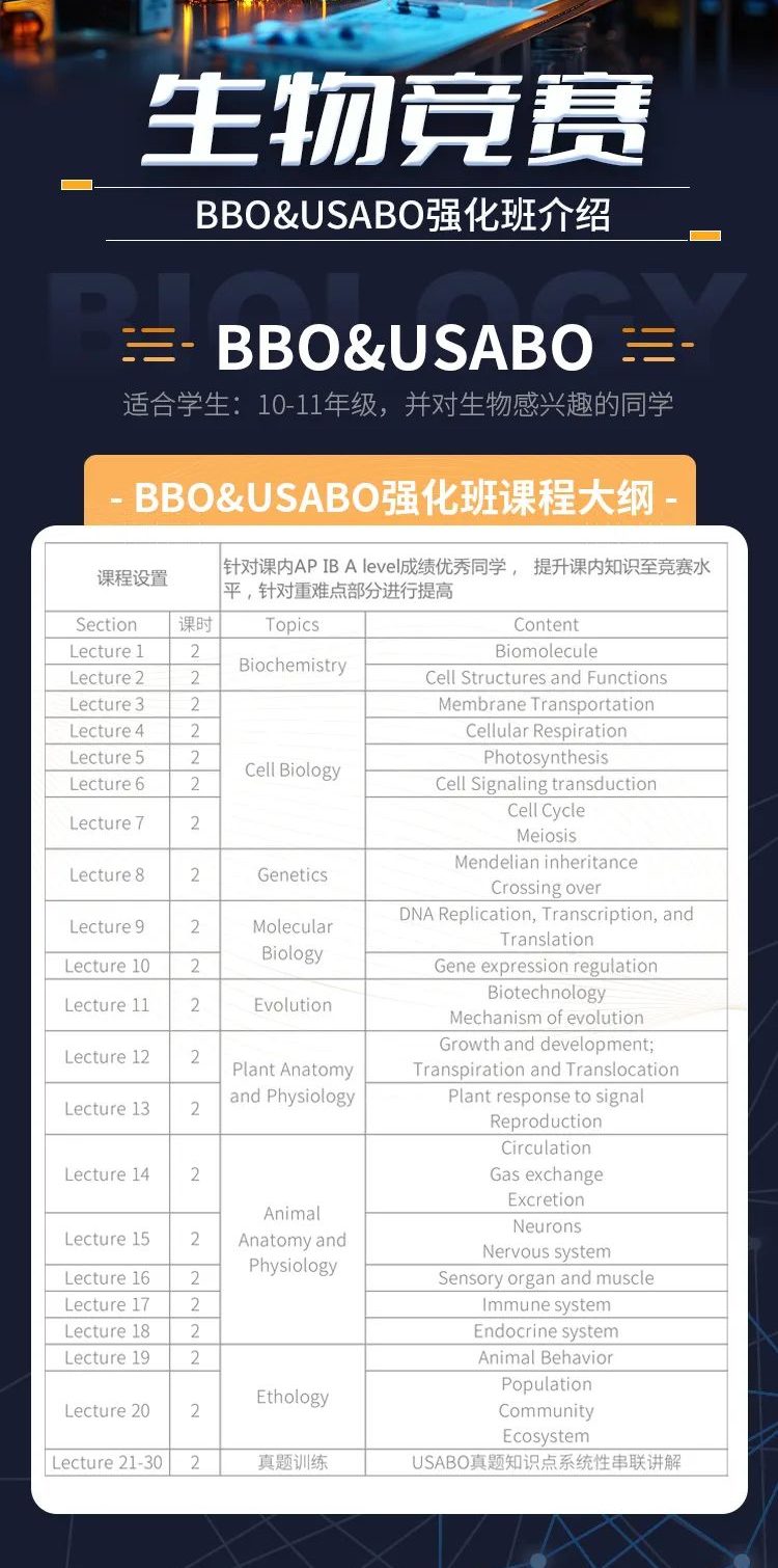 USABO&BBO生物竞赛有什么区别？应该怎么选择？适合哪些学生？